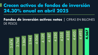 El Economista