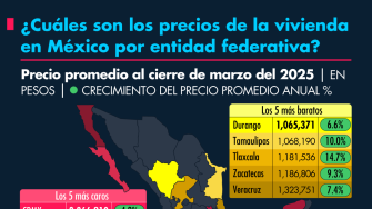 El Economista