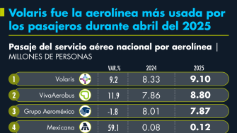 El Economista