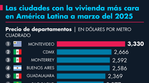 El Economista