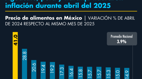 El Economista