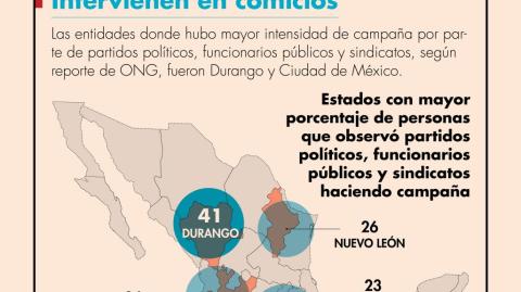 El Economista