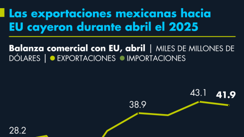 El Economista